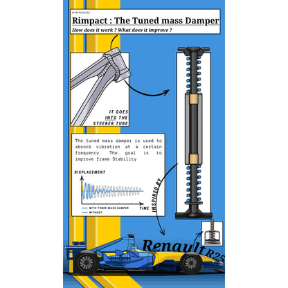 Rimpact Tuned Mass Damper